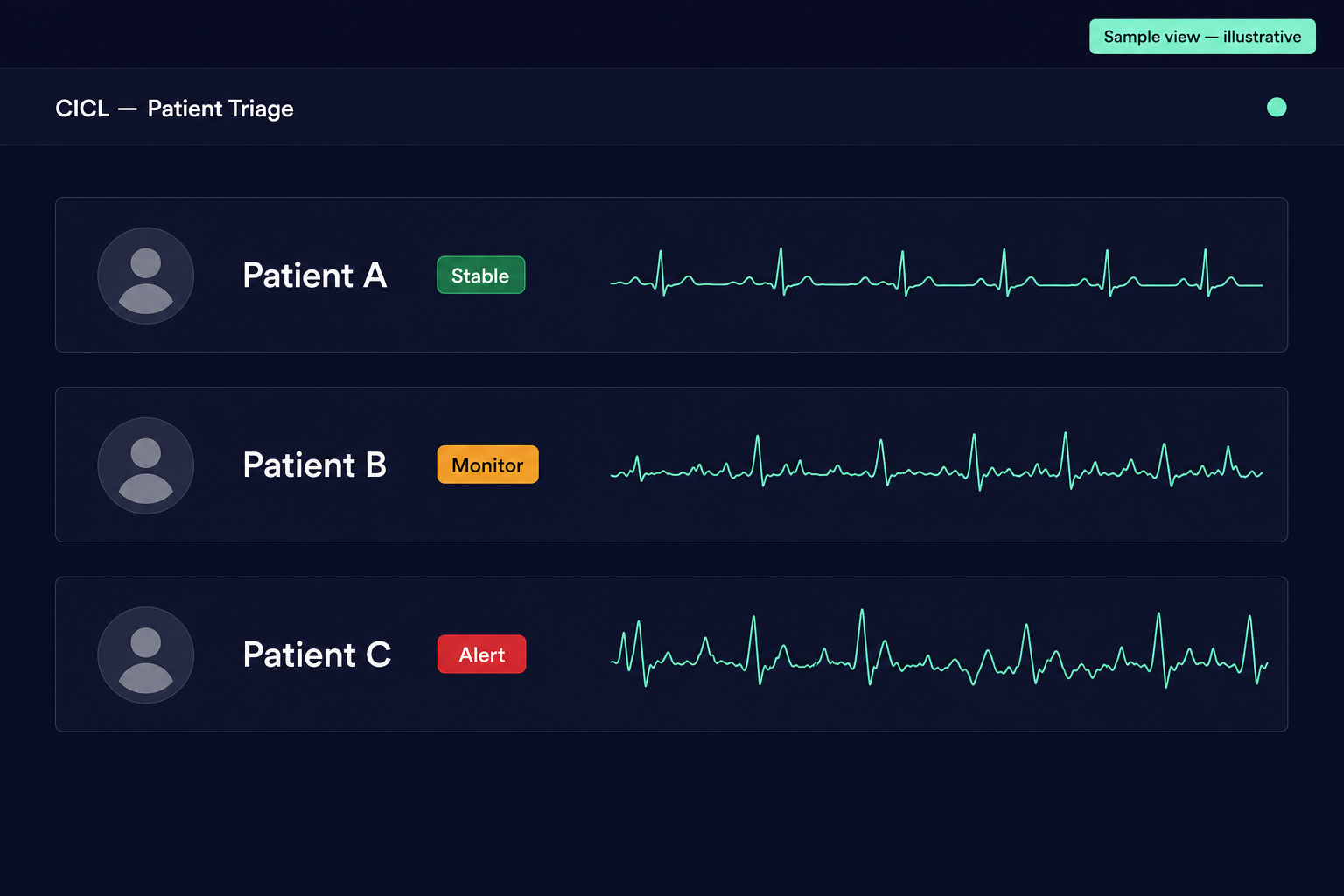 Cic Monitoring CICL — Postpartum Remote Patient Monitoring for Hospitals